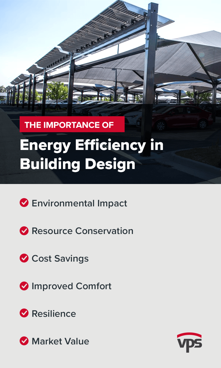 The Importance of Energy Efficiency in Building Design