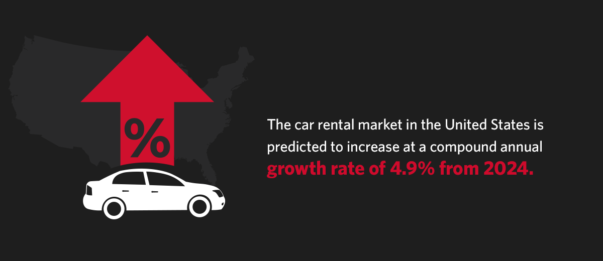 Car Rental Growth