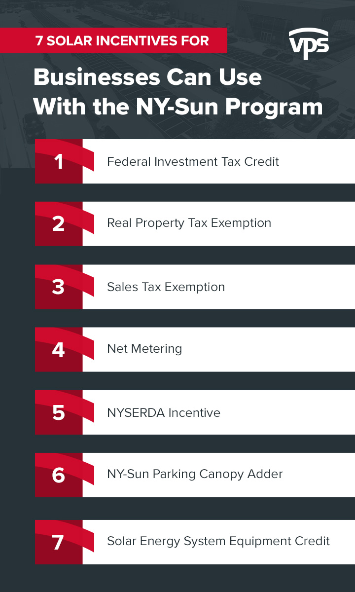 Solar Incentives for the NY Sun Program