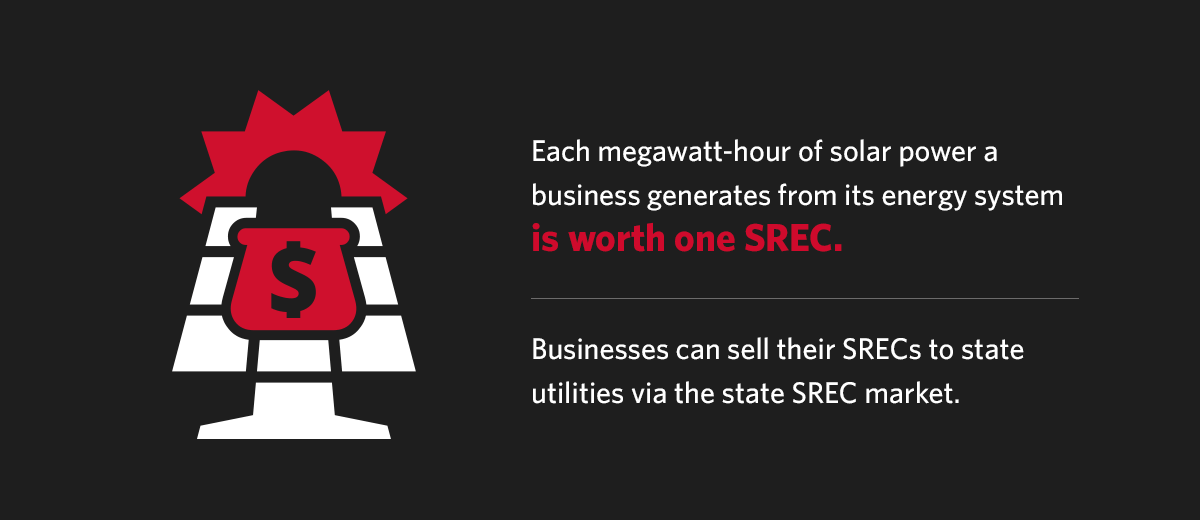 SREC Worth